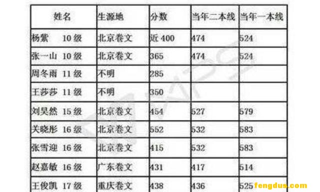 ���ǿ����߿��ɼ��ع⣬�Ա�֮�²�֪������ͮ�ĸ߿��ɼ��ж��